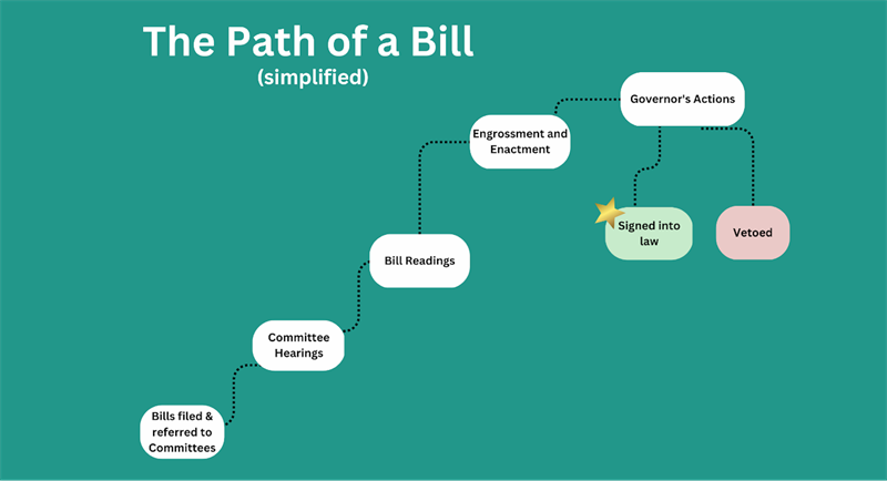 The Ministry of Commerce advances the Real Estate Bill to regulate agents, protect investments, and establish oversight in Saint Lucia's real estate sector.